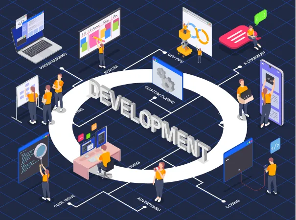 Web developers hub